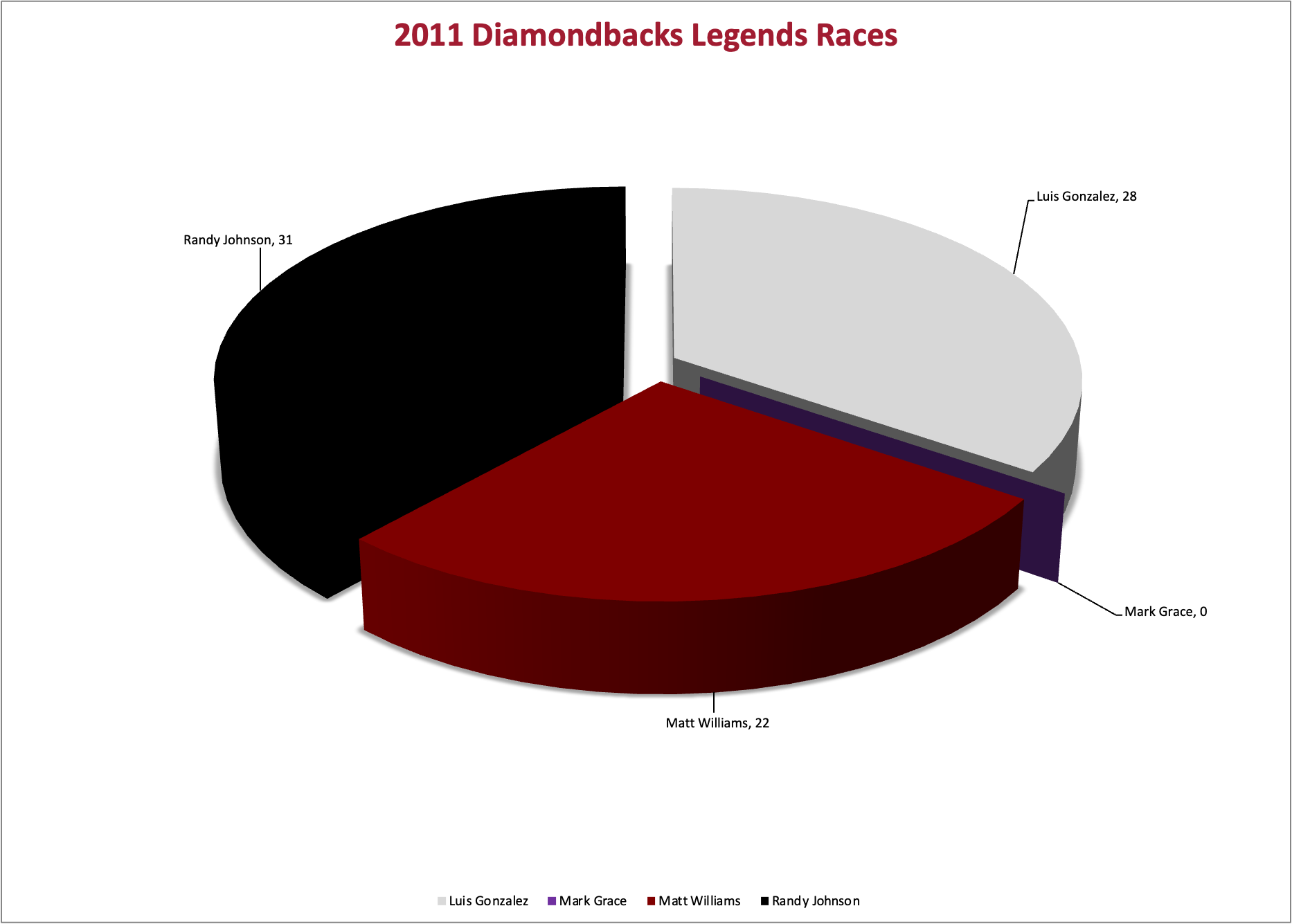 2011 Legends Race