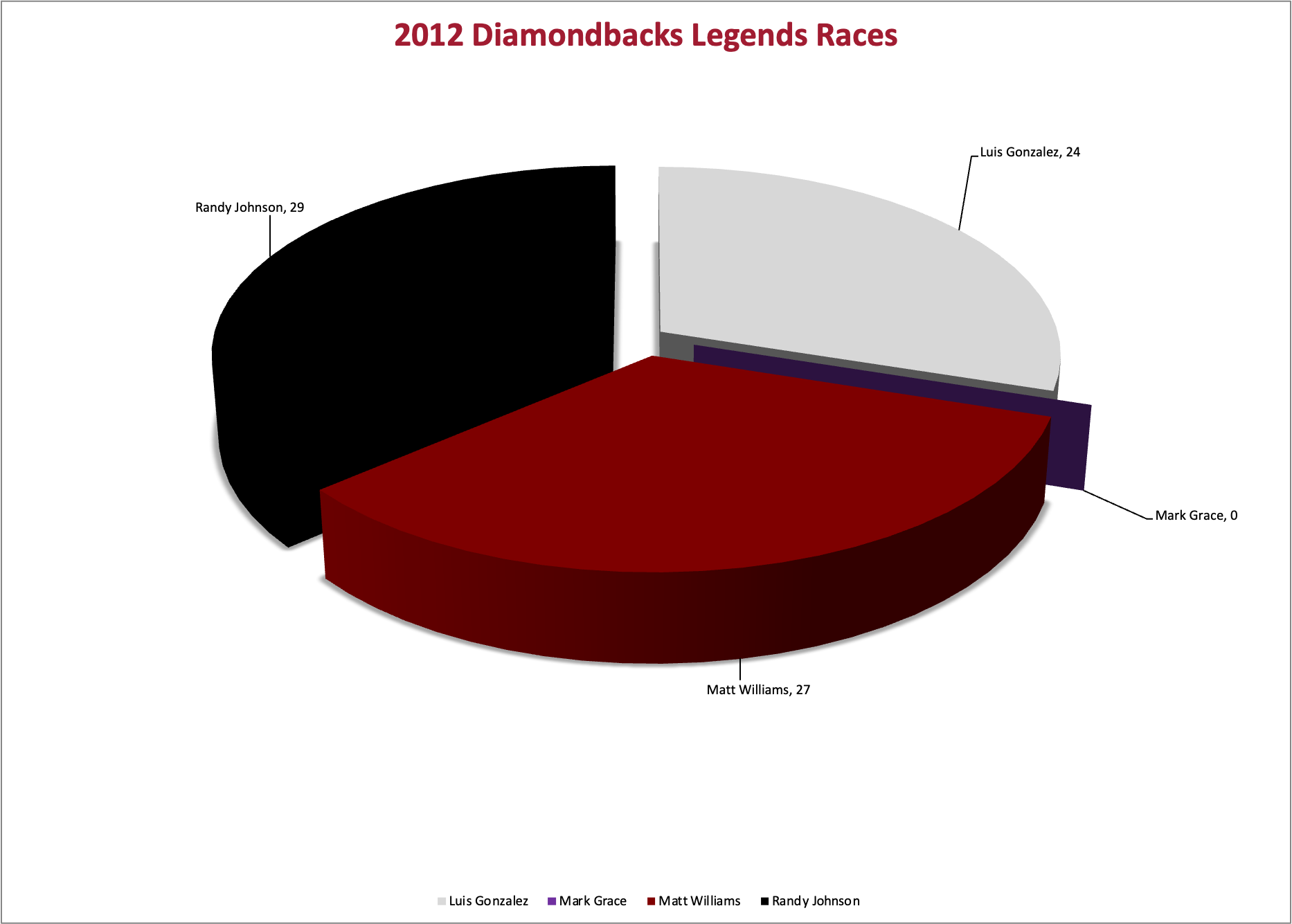 2012 Legends Race