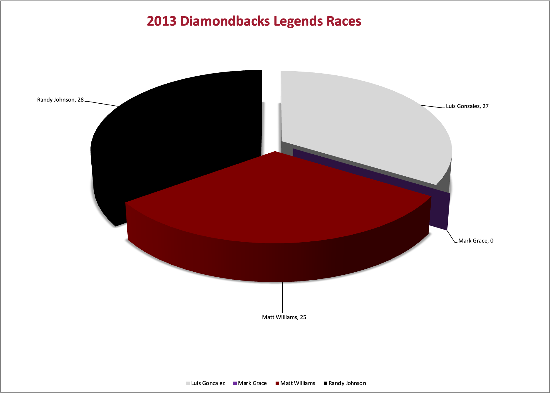 2013 Legends Race