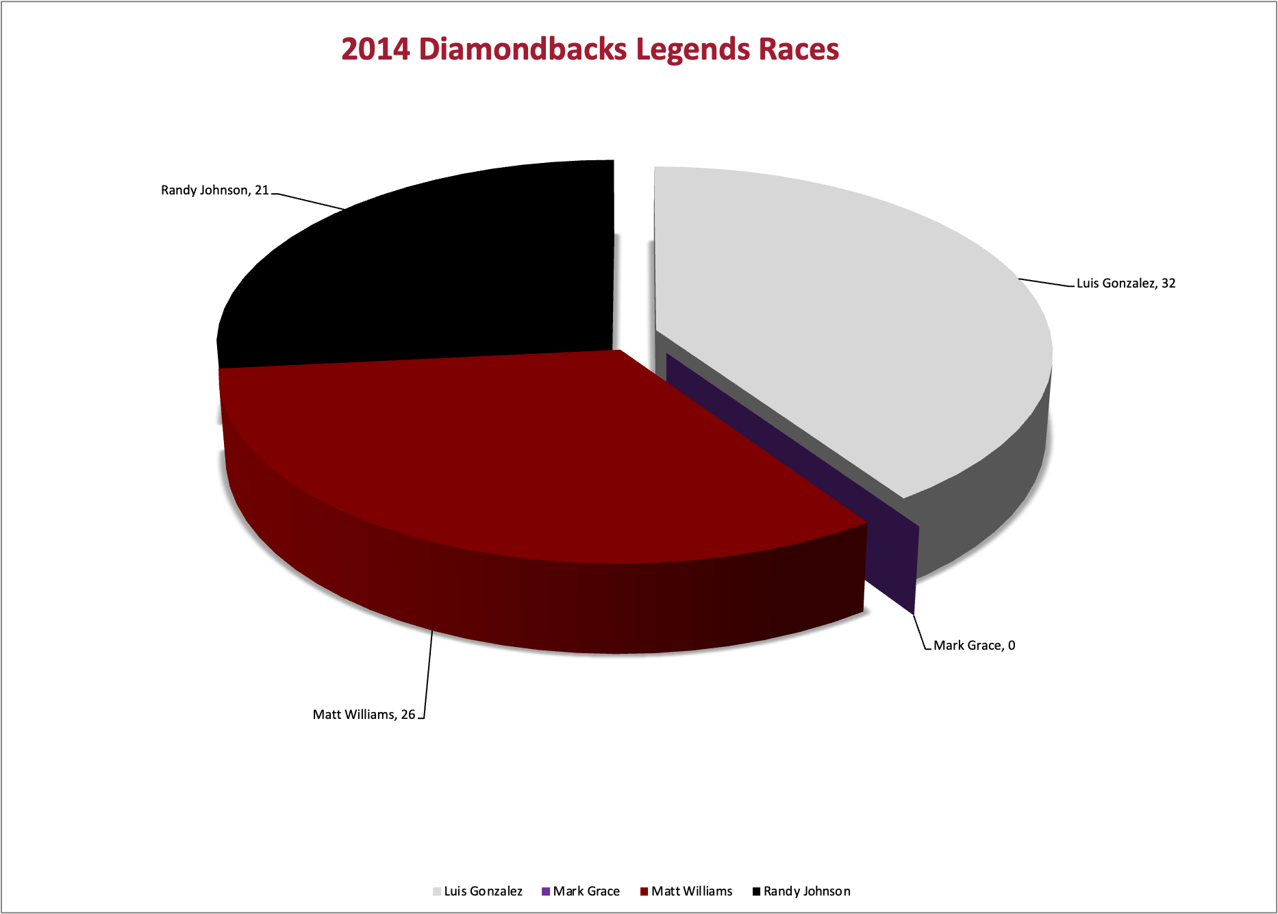 2014 Legends Race