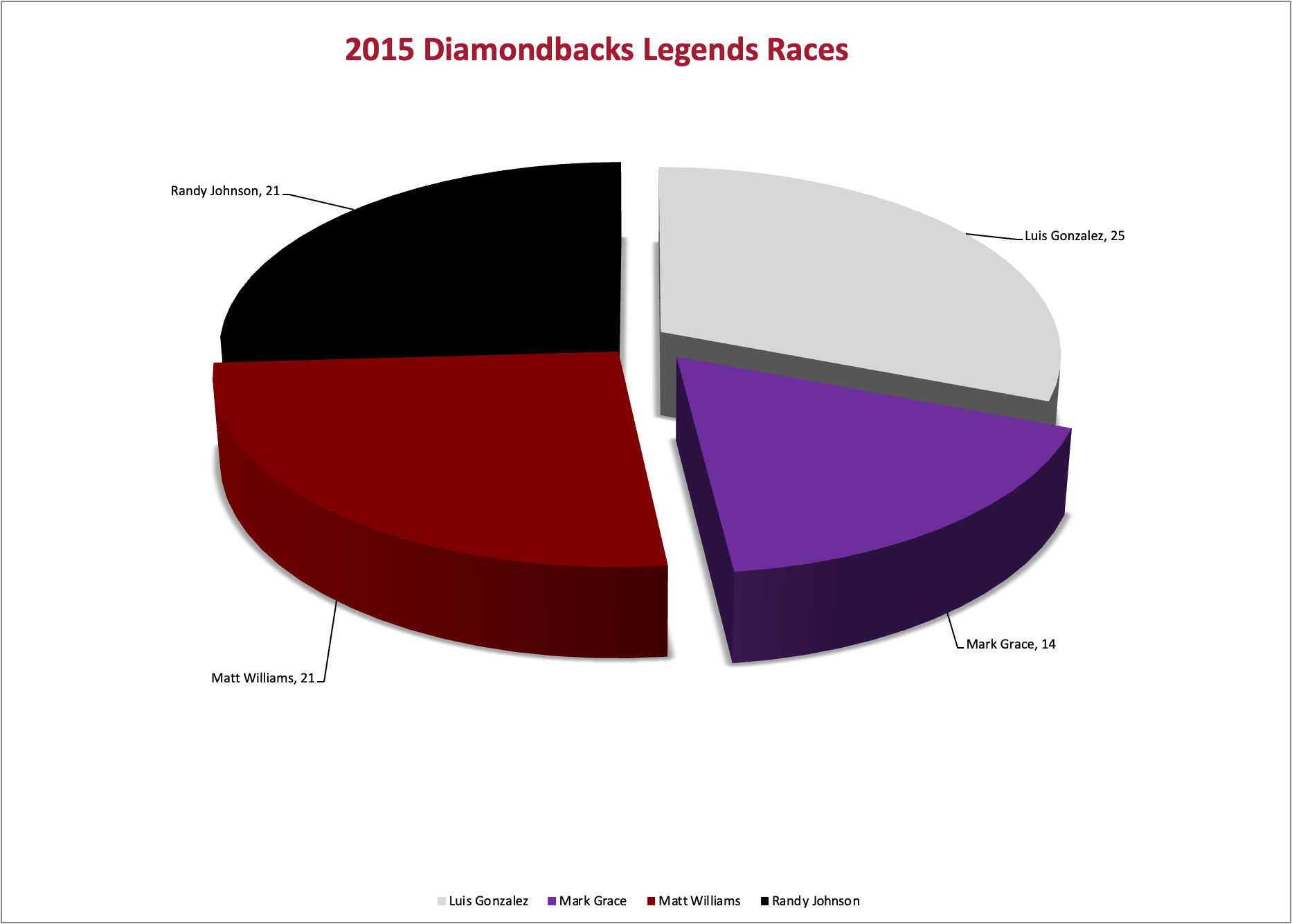 2015 Legends Race