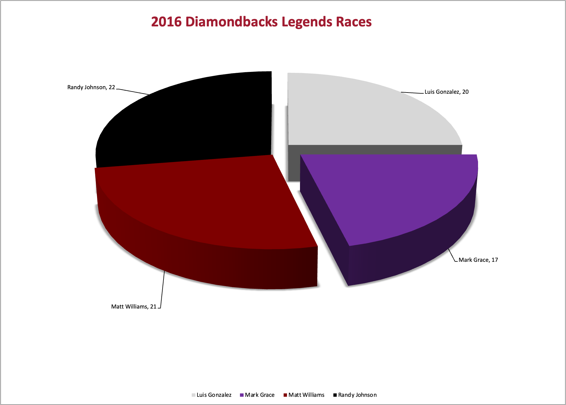2016 Legends Race