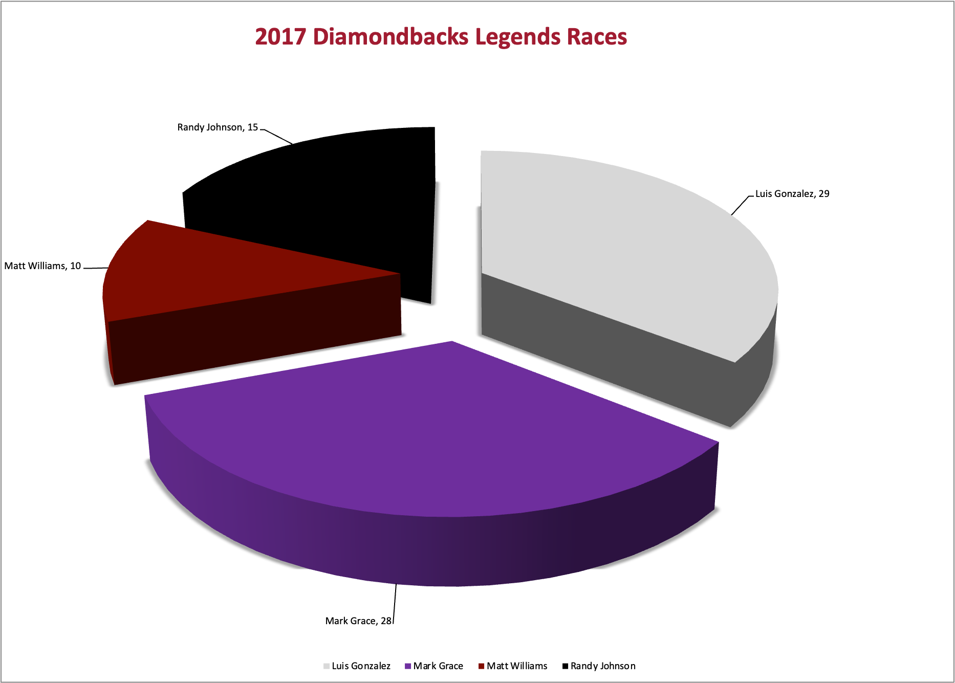 2017 Legends Race