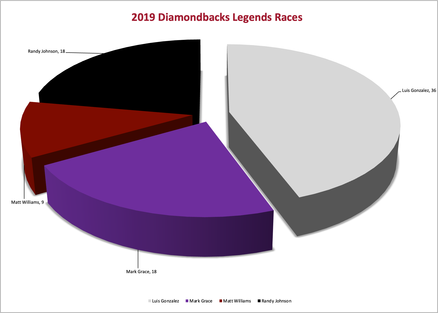 2019 Legends Race