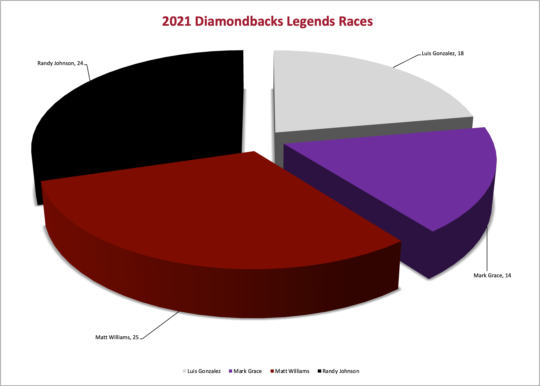 2021 Legends Race