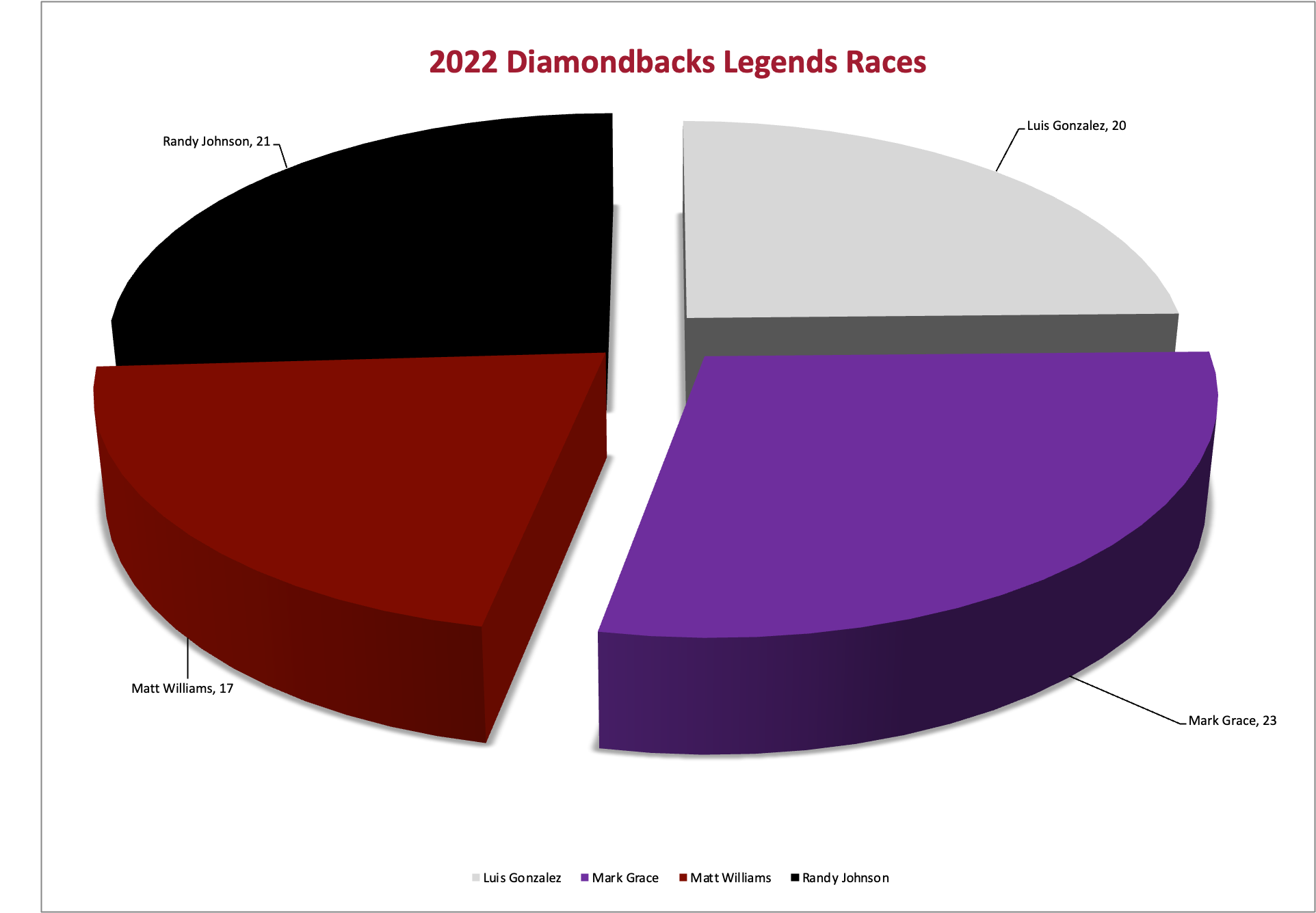 2022 Legends Race