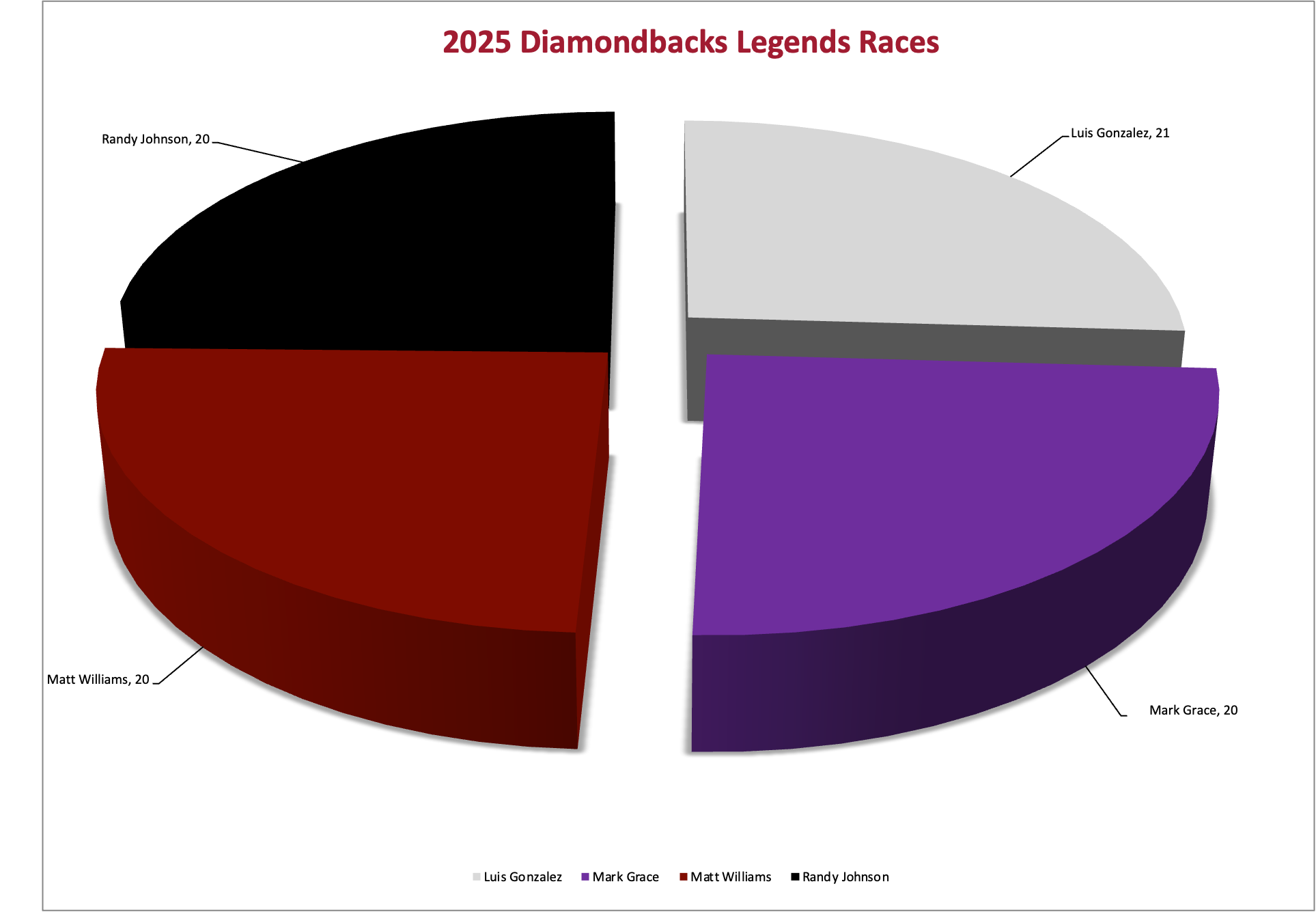 2025 Legends Race