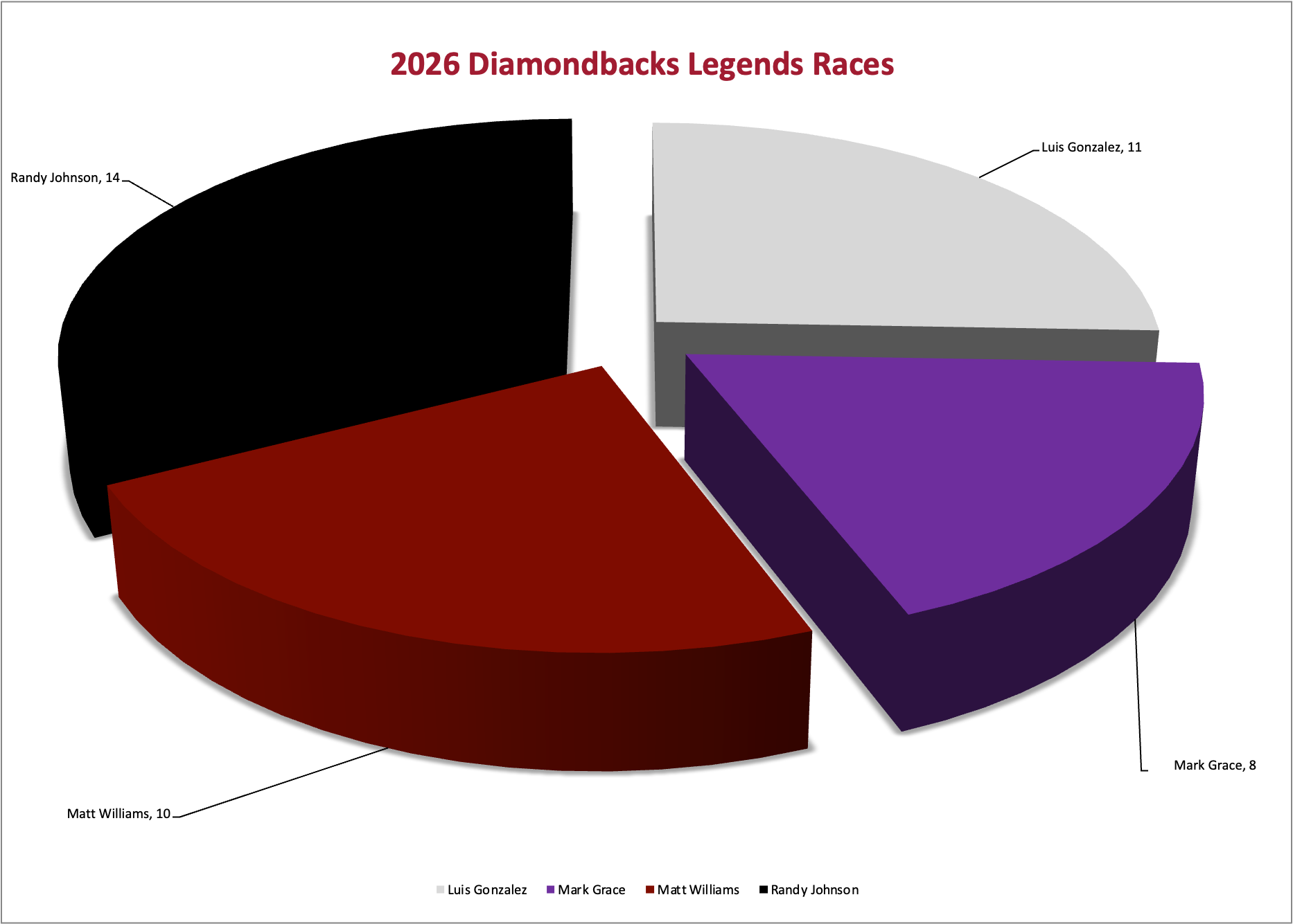 2026 Legends Race
